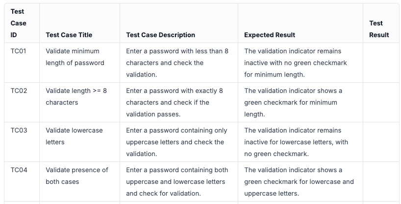 Tabulated test cases