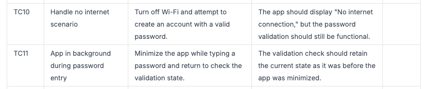 Tabulated test cases