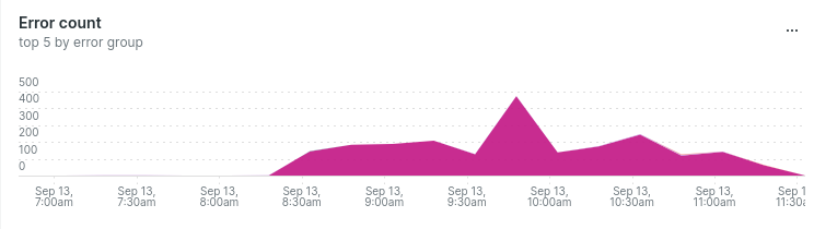 Redis issue